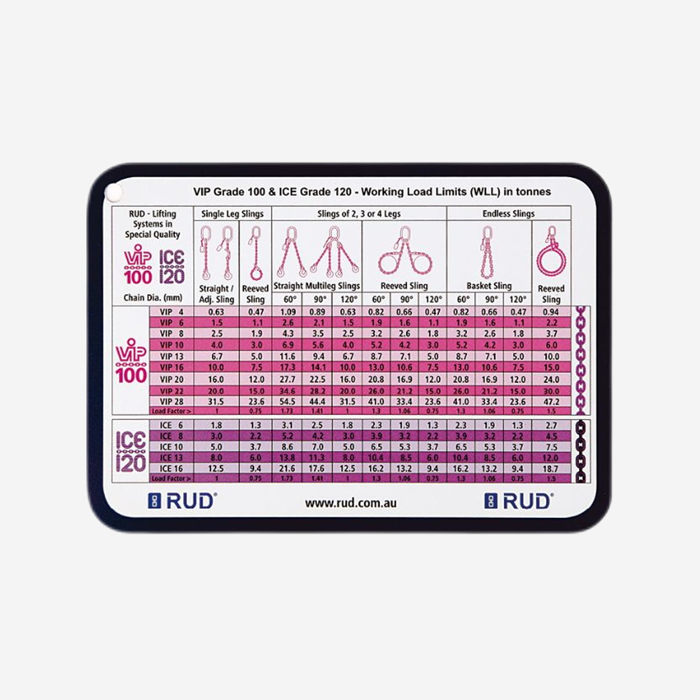 Information Cards